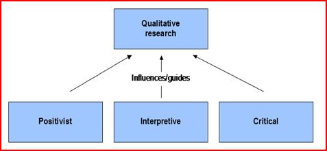 what is social research definition